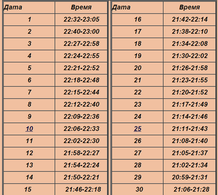 Часы ангела на март 2024 года