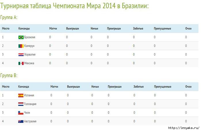Болгария футбол турнирная таблица на сегодня