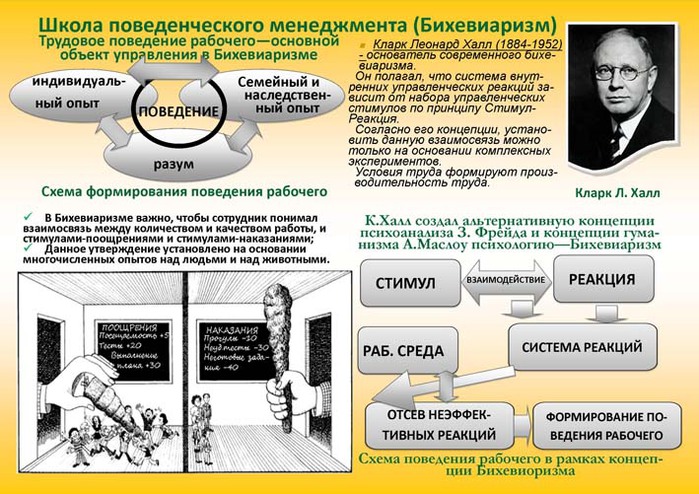 2979159_management_theory_09 (700x494, 135Kb)