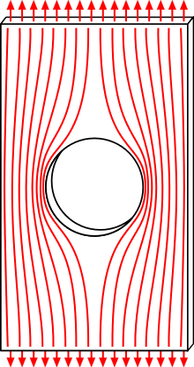 220px-HoleForceLines.svg (220x415, 37Kb)