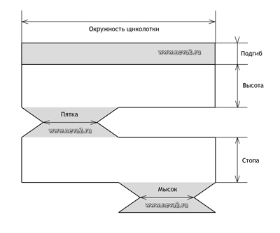 nos_sxema (400x334, 33Kb)