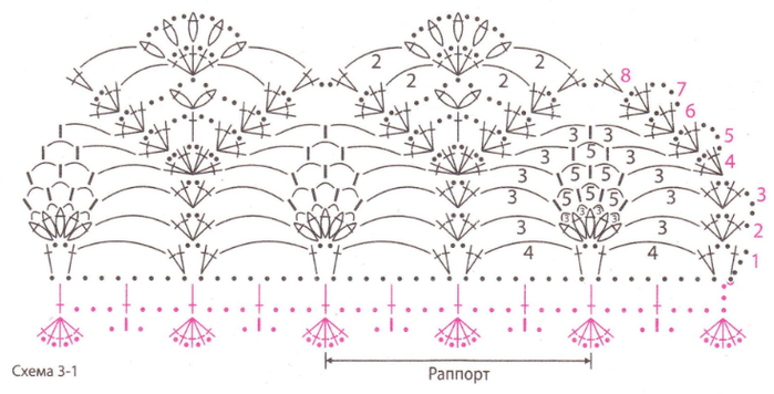 Воротник ананасы крючком схема