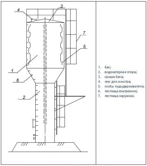 водонапорная башня рожновского схема