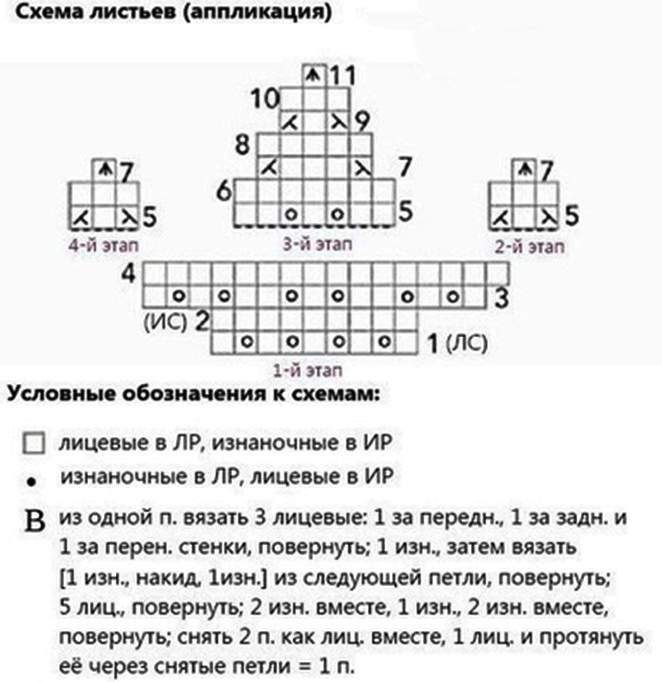 Виноградная лоза схема спицами и описание для начинающих