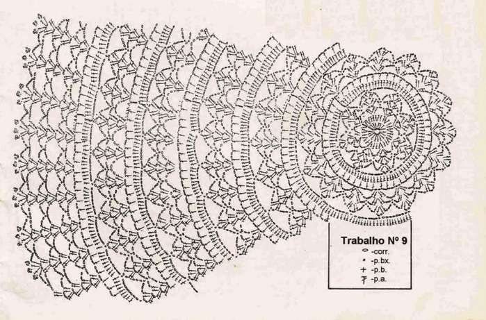 Скатерть круглая крючком схема и описание на русском