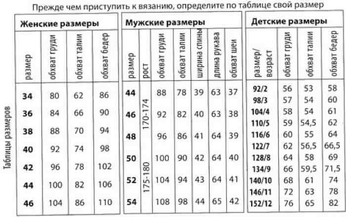 Вязание таблица размеров одежды Картинки ТАБЛИЦА ДЛЯ ВЯЗАНИЯ МУЖЧИНЫ РАЗМЕРЫ