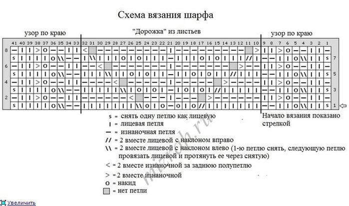 ветка с листьями сх (700x414, 144Kb)