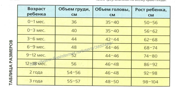 таблица размеров для детей (700x357, 155Kb)