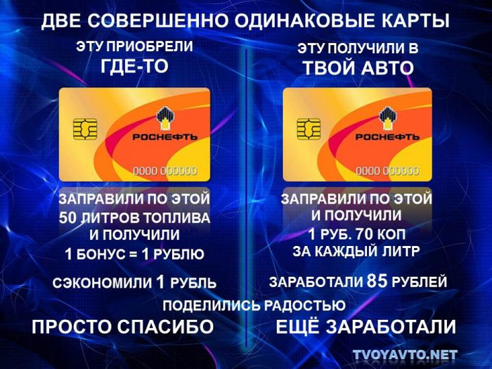 Роснефть карта бонусов получить онлайн бесплатно