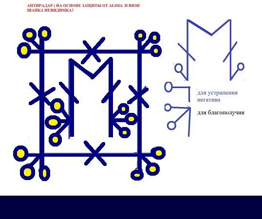 Став зависимость. Руны обнуление. Ставы Автор assalan. Переклад руны глифы. Став 