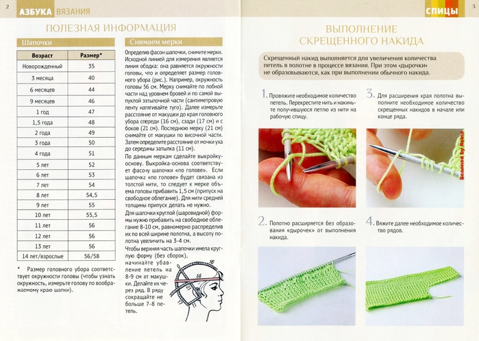 Технологическая карта вязания спицами шапки