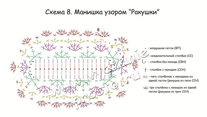 Схема манишки спицами. Вязание схема манишка на застежке. Схема вязания манишки на ребенка 2 лет. Схема манишки для девочки 4 лет. Схема манишки для взрослых.