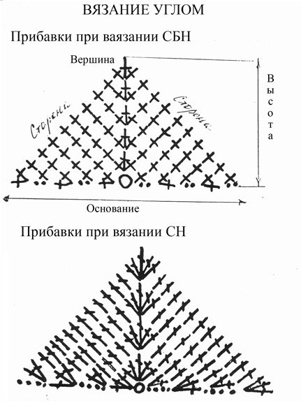 Треугольник крючком схема амигуруми