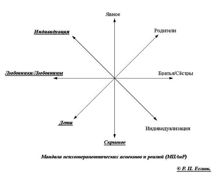 Теория рисунка