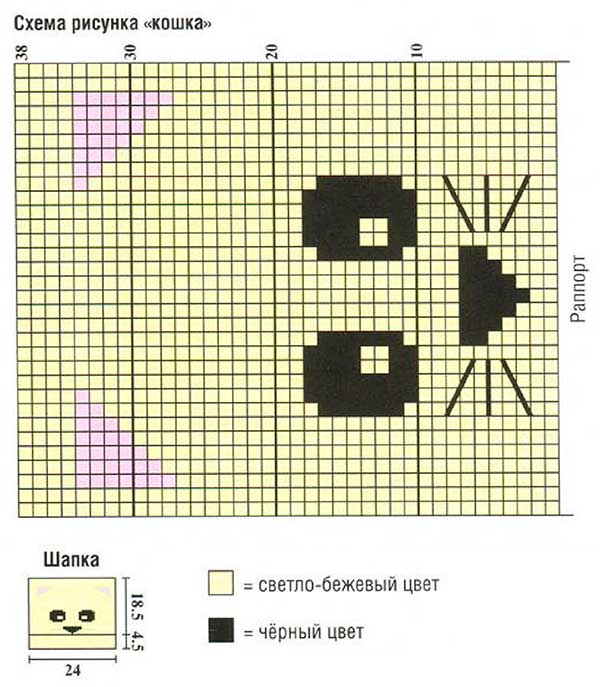 Котошапка спицами описание и схемы. Шапка кошка спицами схема. Схема вязания шапки для кошки. Схемы кошек для вязания. Шапка кошка схема вязания спицами.