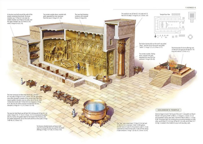 Solomon_Temple_sheme (700x497, 90Kb)