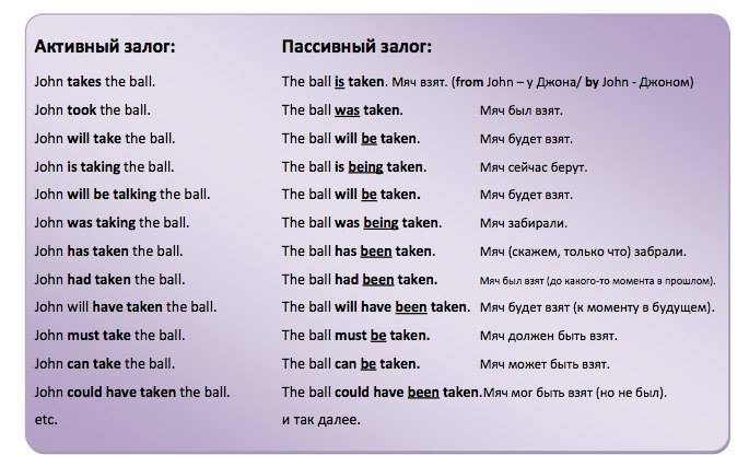 That перевод на русский. Passive Voice предложения. Предложения в пассивном залоге на английском. Предложения в страдательном залоге на английском. Пассивный залог в английском.