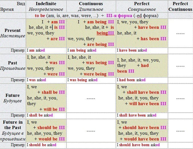 Все правила английского языка в схемах и таблицах державина в