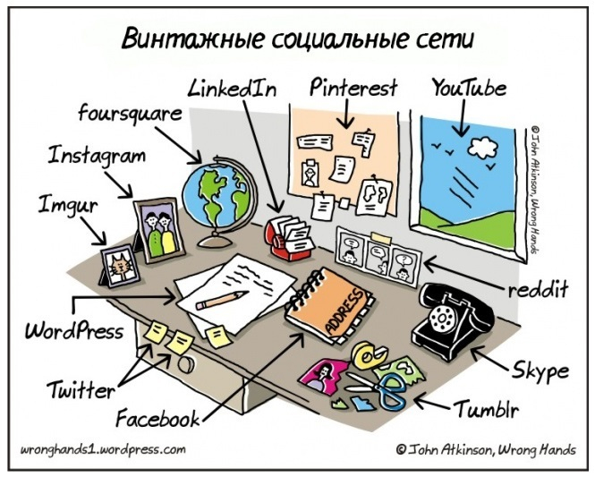 1 соц сети (665x533, 259Kb)