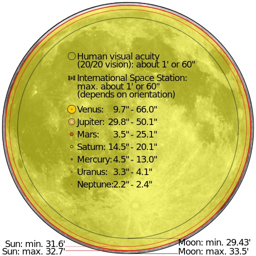 512px-Comparison_angular_diameter.svg (512x512, 94Kb)