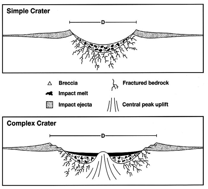 Craterstructure (700x634, 56Kb)