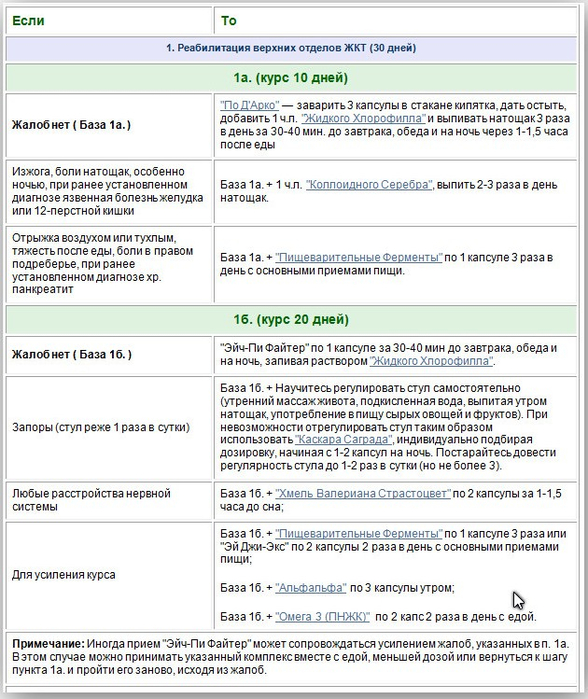 Очистка жкт нсп схема