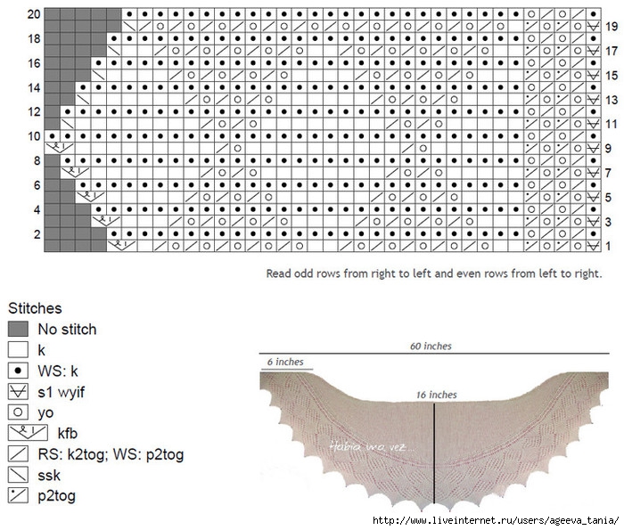 Мини шаль спицами схема и описание