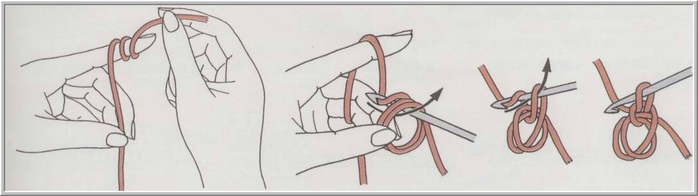 Петля для вязания крючком по кругу. Соединительные петли крючком по кругу. Петля для круга крючком. Столбики с накидом на скользящую петлю. Первая петля вязание крючком круг.