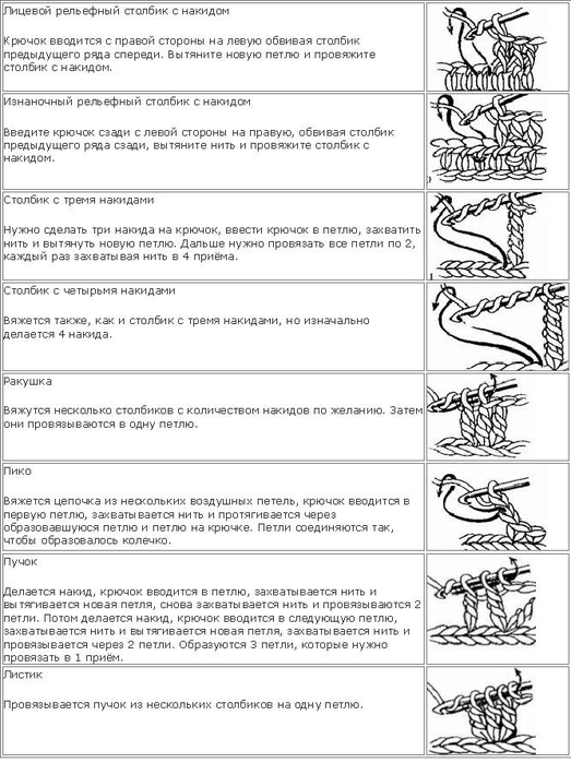 Рельефный столбик крючком как вязать схема и объяснение