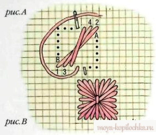 Техника вышивания 5. Шов квадрат вышивка. Как вышить квадратный шов. Шов квадратиками. Родосский шов.