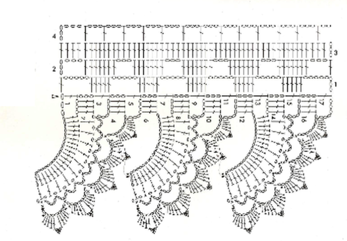 Кружевная оборка крючком схемы. Кайма крючком схемы. Широкая кайма крючком. Вязание крючком кайма схемы.