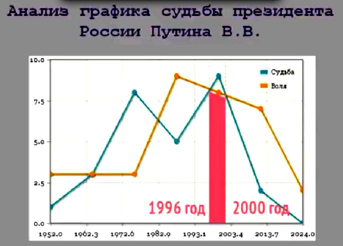 Число машины в нумерологии