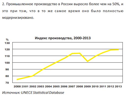 Экономика россии в 2000 2020 гг презентация