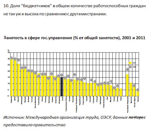 Экономика россии в 2000 2020 гг презентация