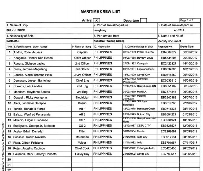 Crew list образец