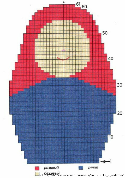 Вязание крючком матрешки со схемой