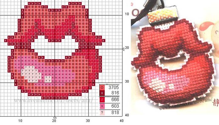 Схемы вышивка крестом брелки