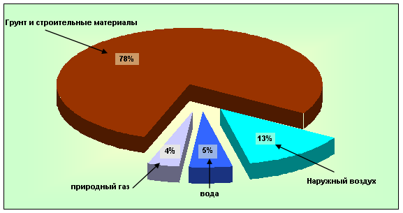 радон 4 (577x305, 15Kb)