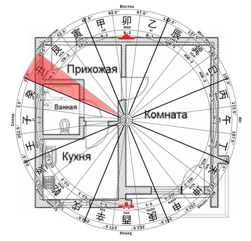 Восток градусы. Восток 2 градусы по фен шуй. Северо Восток 1 фен шуй. Северо Восток 2/3 градусы по фен шуй. Северо Восток 2/3 градусы по фен.