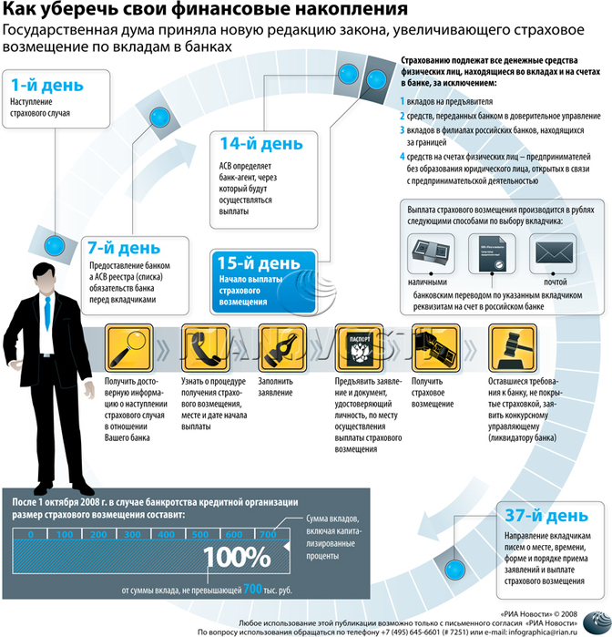 Риа новости события в россии и мире темы дня фото видео инфографика радио