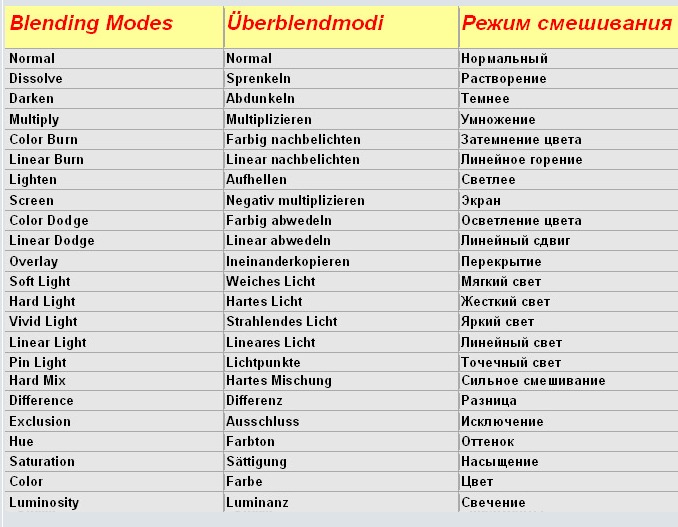 Список немецких групп