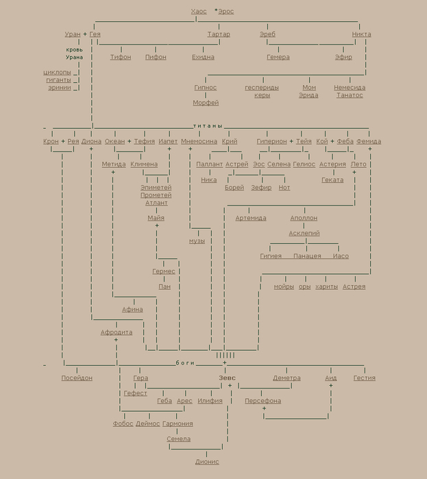 Боги древней греции схема