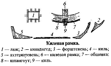 Тумба для крепления тросов