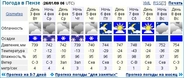 Прогноз погоды пенза на 10 дней гисметео. Погода в Пензе. Погода в Пензе на сегодня. Пенза погода Пенза. Погода в Пензе на неделю.
