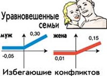 Сколько будет пару пар