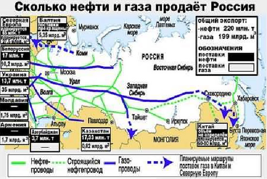 Продажи россии китаю. Сколько нефти продавает Россия. Экспорт нефти из России в Европу. Экспорт газа в Китай. Экспорт нефти из РФ карта.