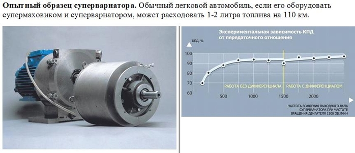 Супермаховик гулиа чертежи