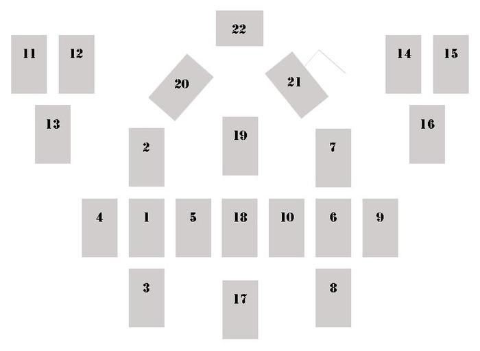 Расклад катрин. Расклад вокзал для двоих Таро. Годовой расклад. Расклад влюбленные Таро. Расклад влюбленные Таро схема.