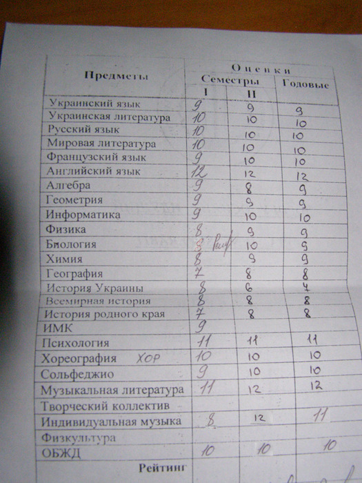 Украинские оценки перевод. Оценки за 10 класс. Украинский табель с оценками.