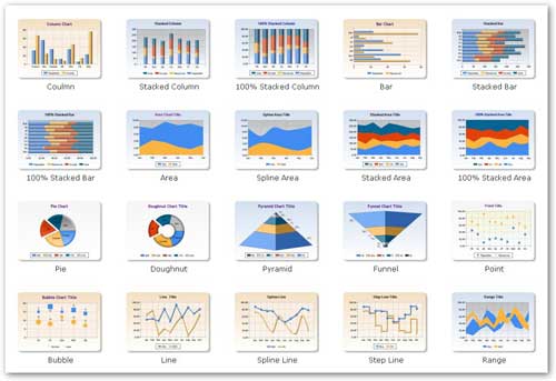 Kinds of charts. Types of Charts. Types of Charts and diagrams. Types of graphs and Charts.